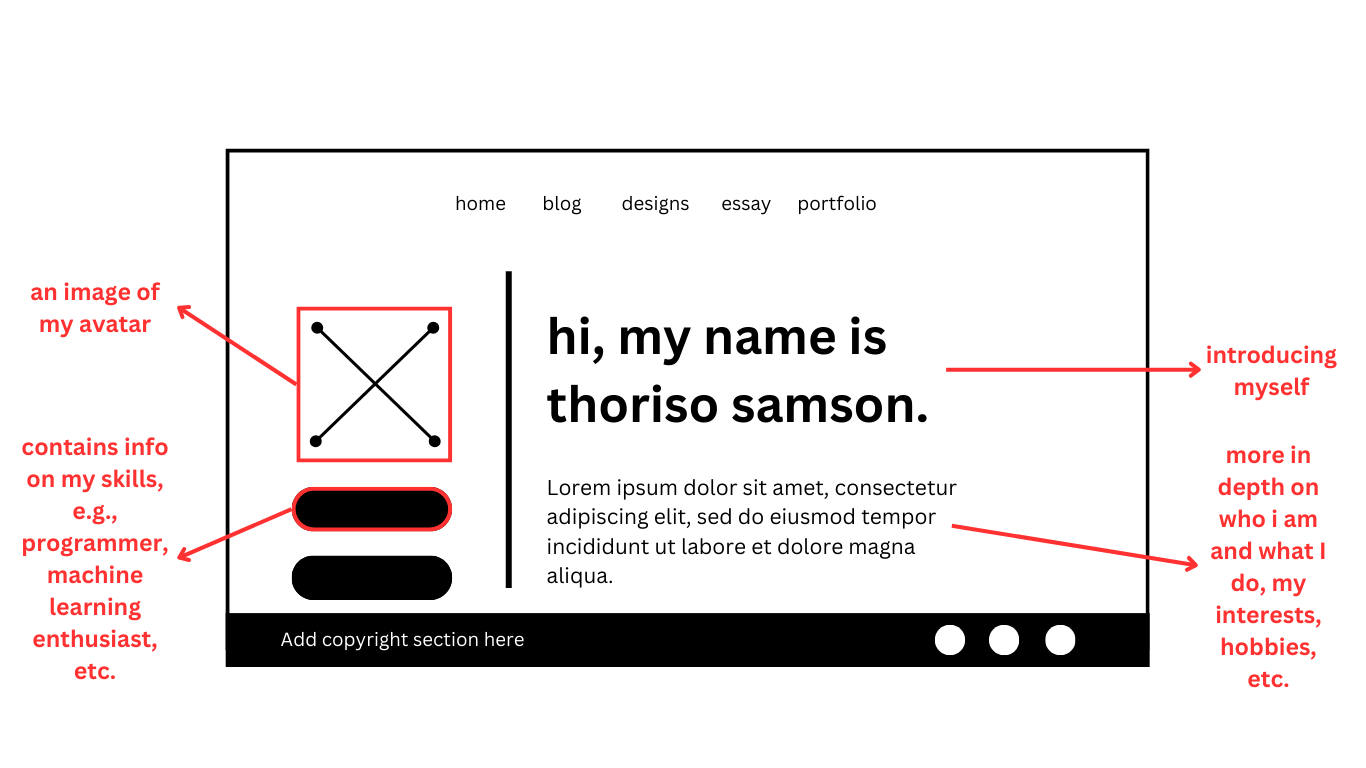 A picture of the profile page's wireframe.